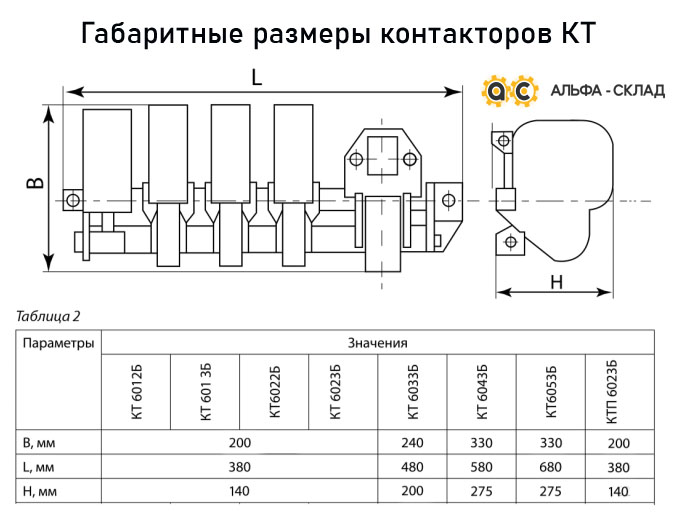Контактор КТ 6023