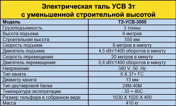 Тельфер УСВ 3т, Н-6м с уменьшенной строительной высотой