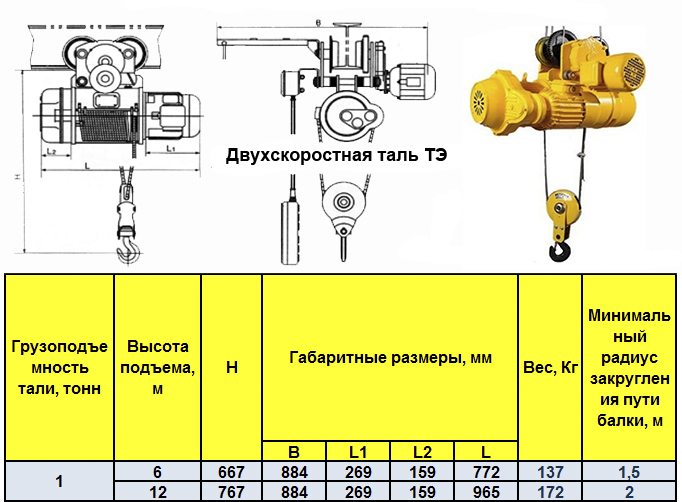Двухскоростная таль 1т, Н-6м